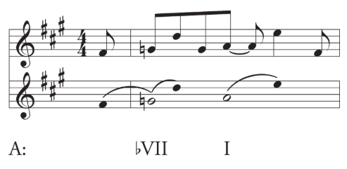Fig. 1: “So You Want To Be A Rock ‘n’ Roll Star”