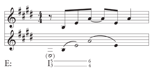 Fig. 3: “My Back Pages”
