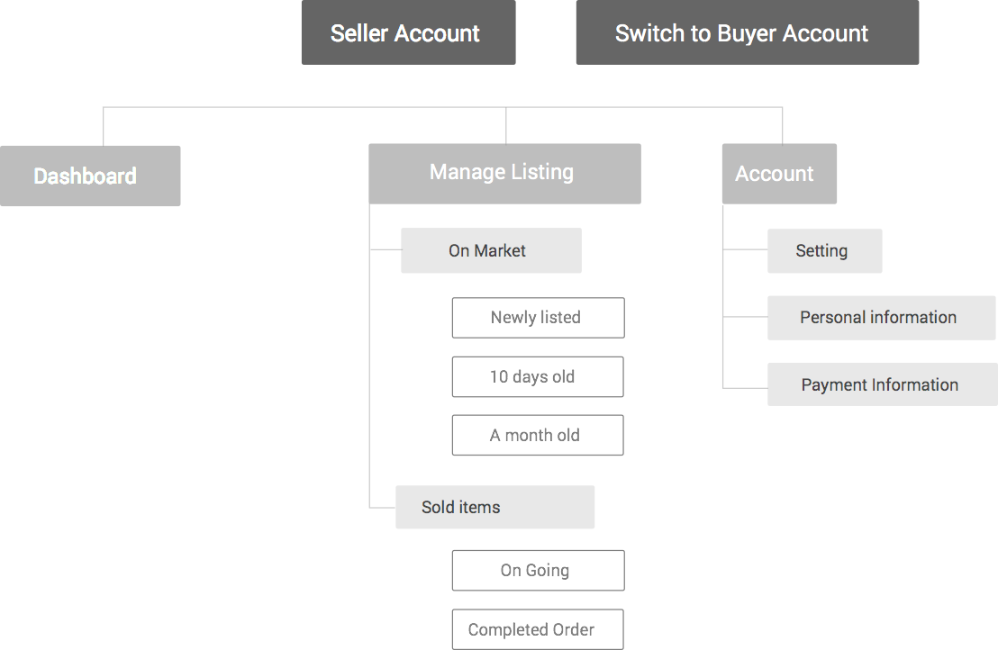 seller_sitemap.png