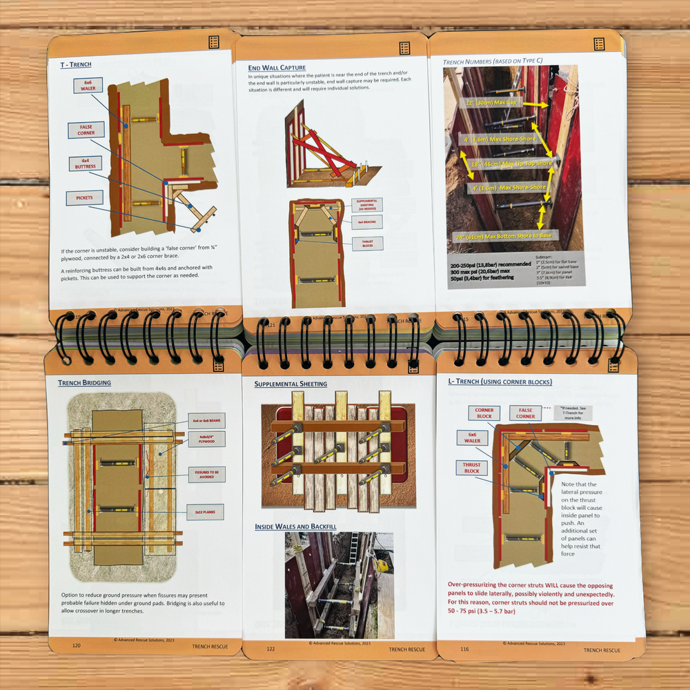 ARS Instructor Field guide — Advanced Rescue Solutions
