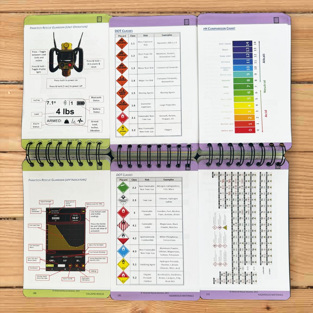 ARS Instructor Field guide — Advanced Rescue Solutions