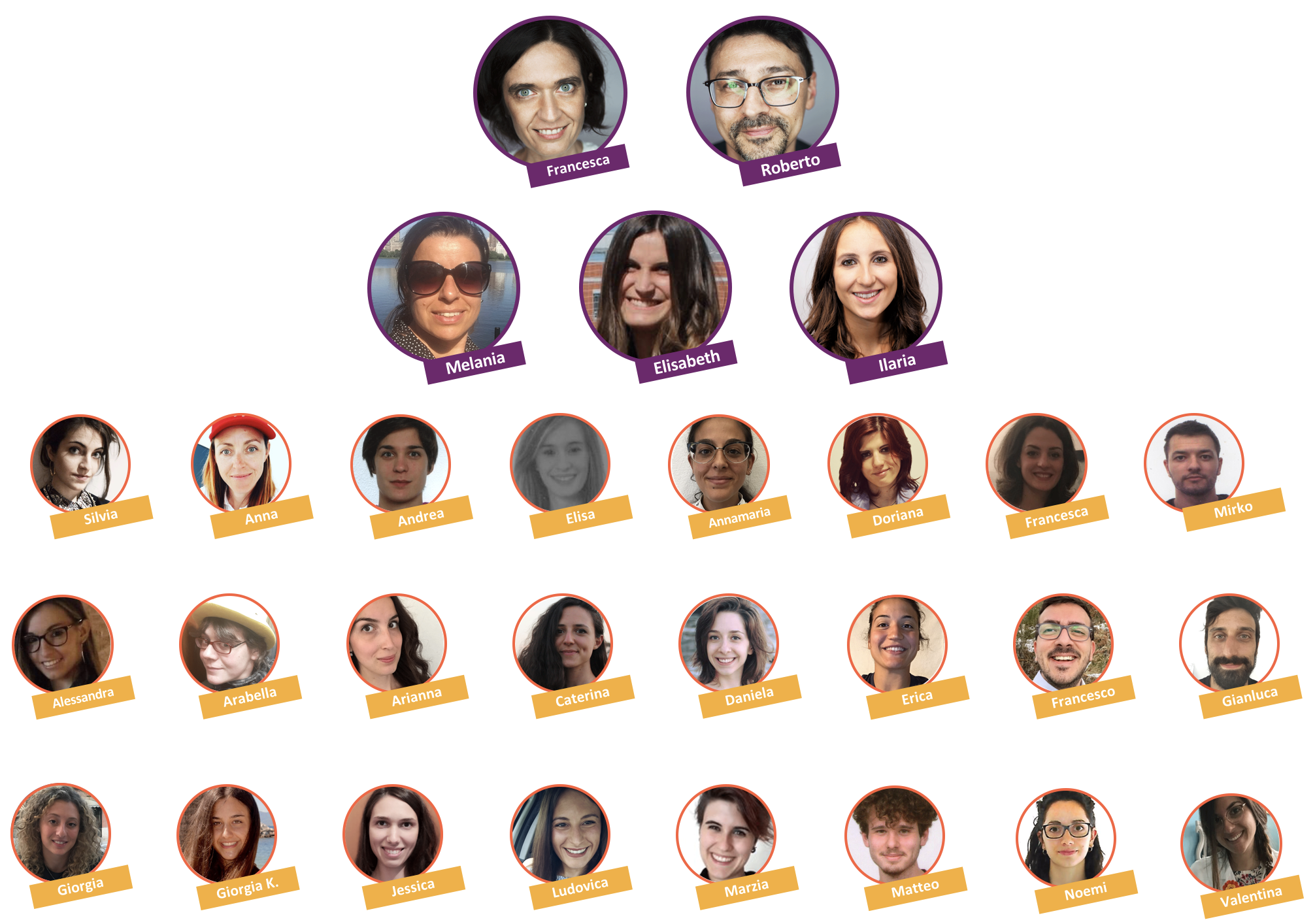 Il Team del Mirrorable Camp