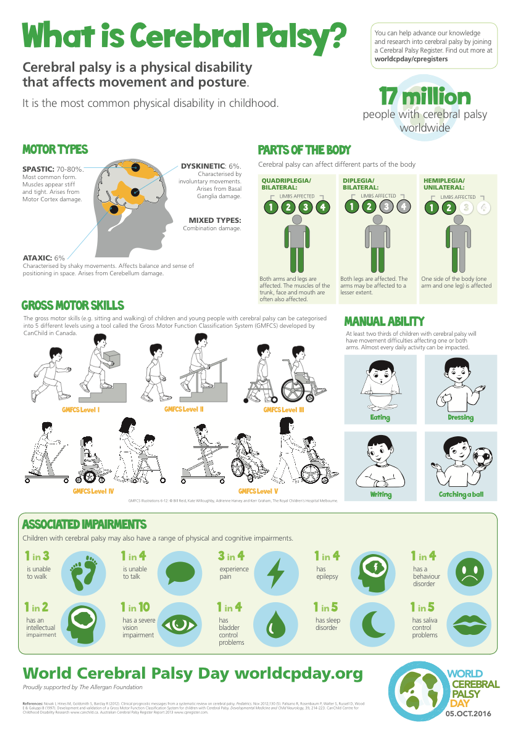 Clicca sull’immagine per ingrandirla