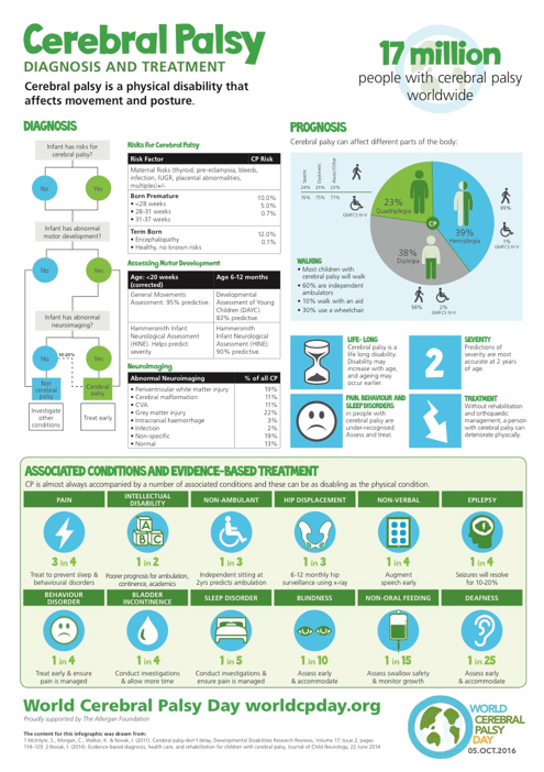 Clicca sull’immagine per ingrandirla