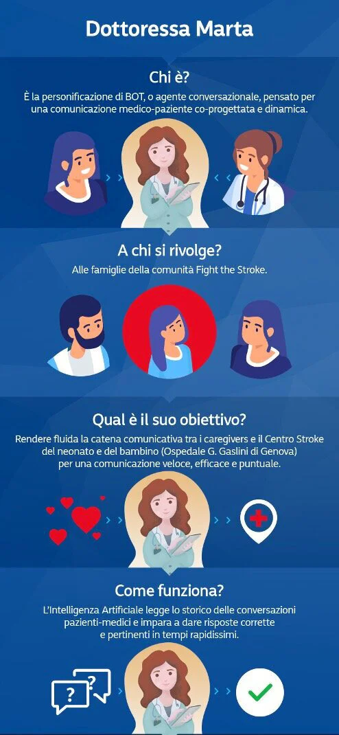 CI AIUTI A COMPLETARE LO SVILUPPO  DEL CHATBOT ‘DOTTORESSA MARTA’?
