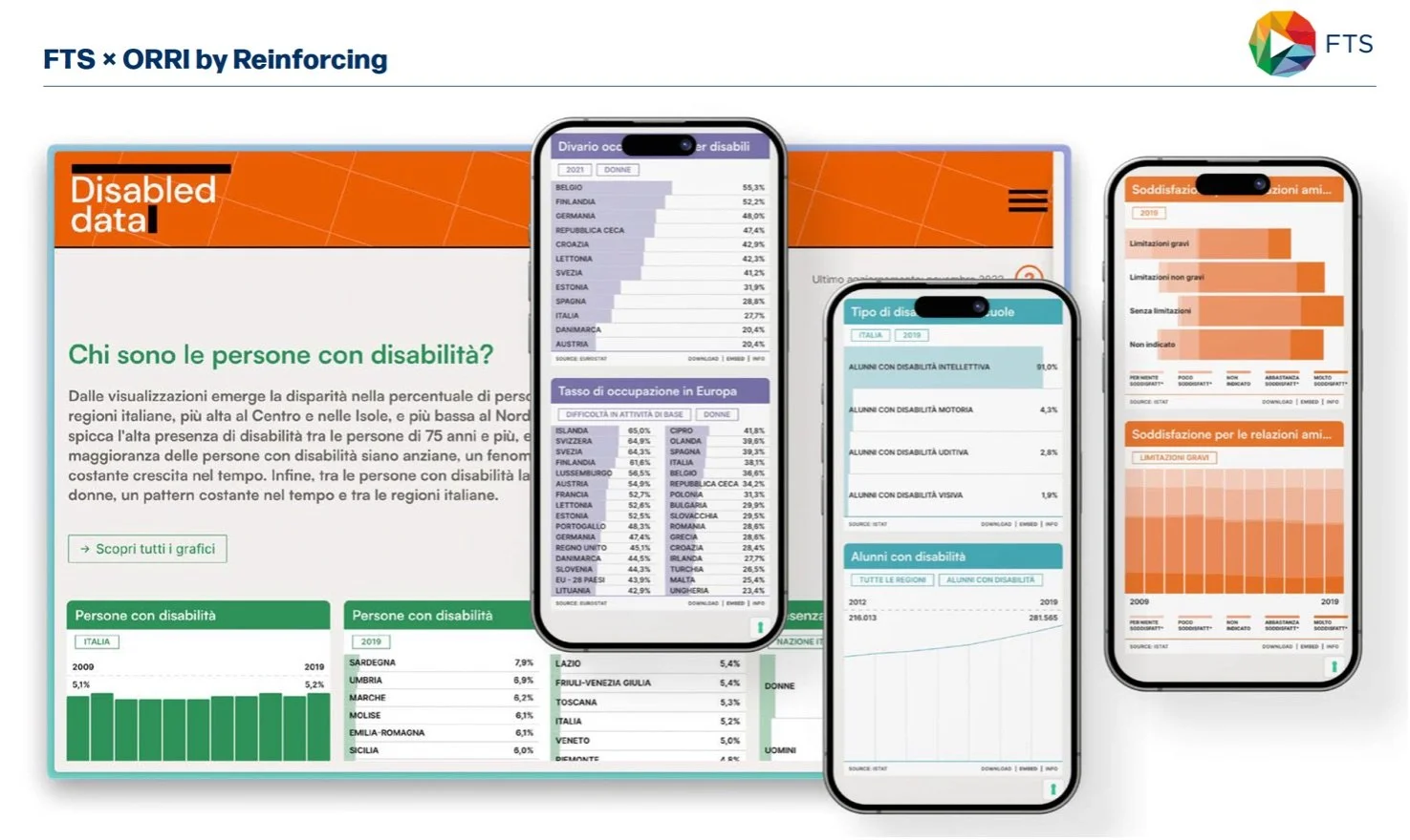 Disabled Data European Engagement Path (DDEEP):  come la liberazione dei dati sulla Disabilità in Italia è diventato un modello per l’Europa.