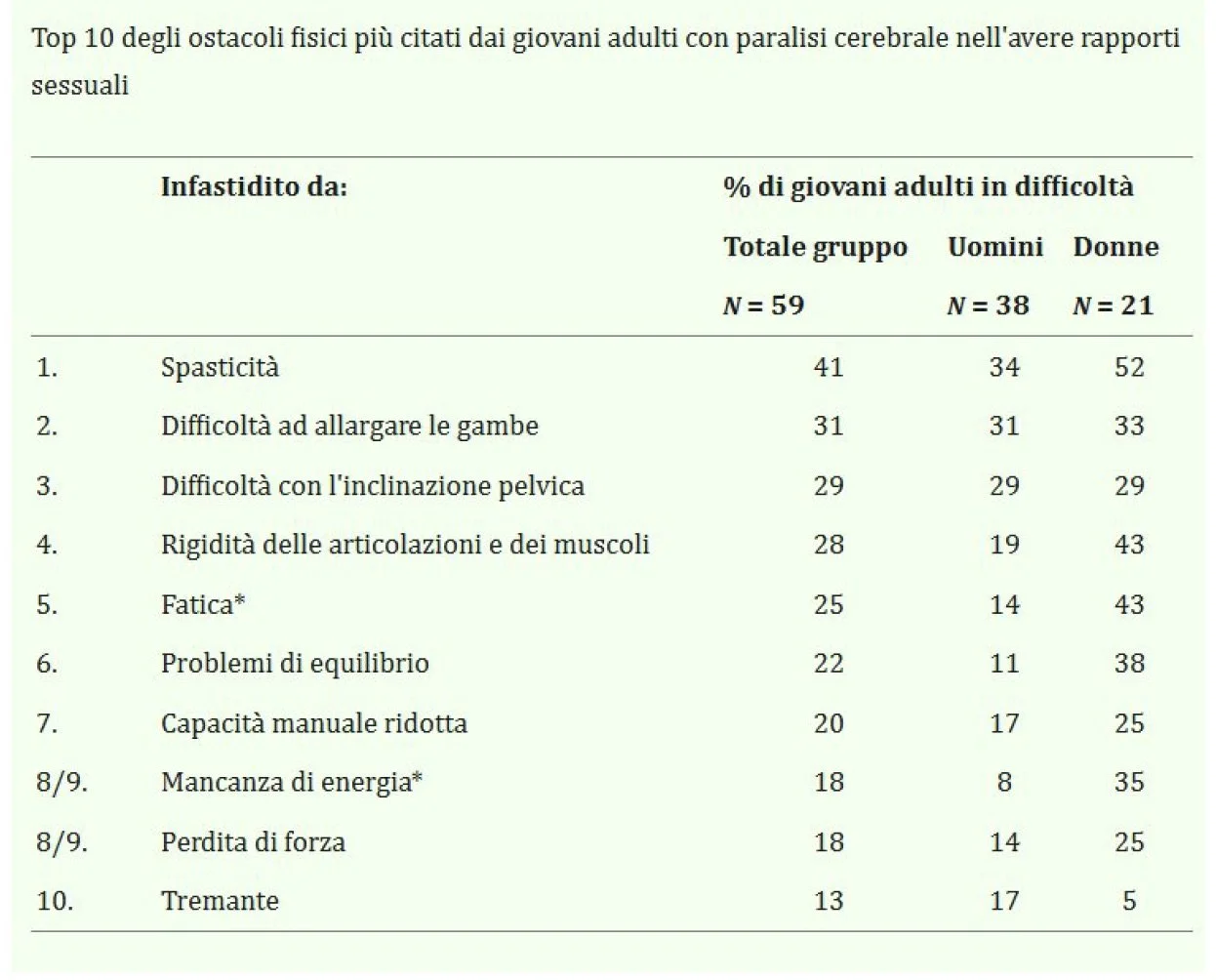 La mente generativa dei caregivers e la tesi di Elena Salvoro su dolore sessuale e Paralisi Cerebrale