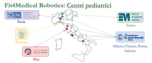 Centri pediatrici di Fit4Medical Robotics