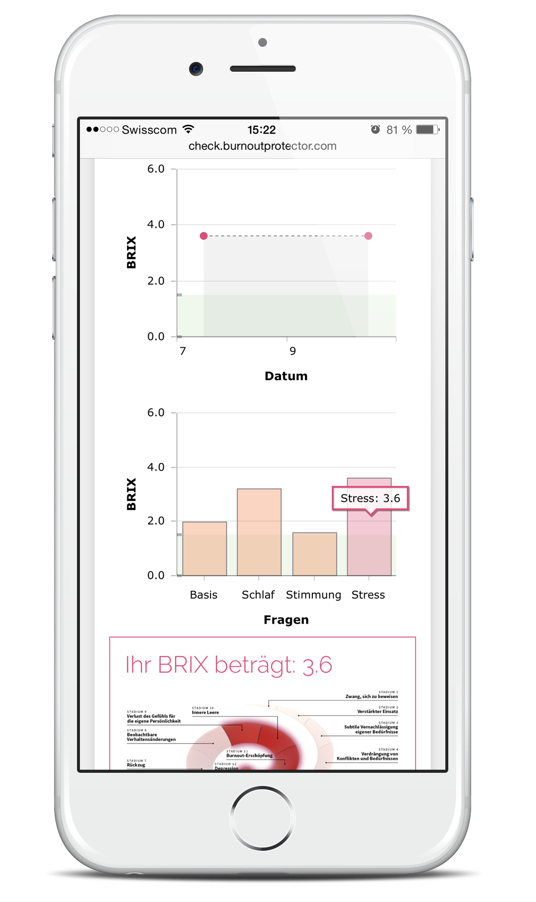 Burnout Risiko Test  BRIX™ (Dashboard)