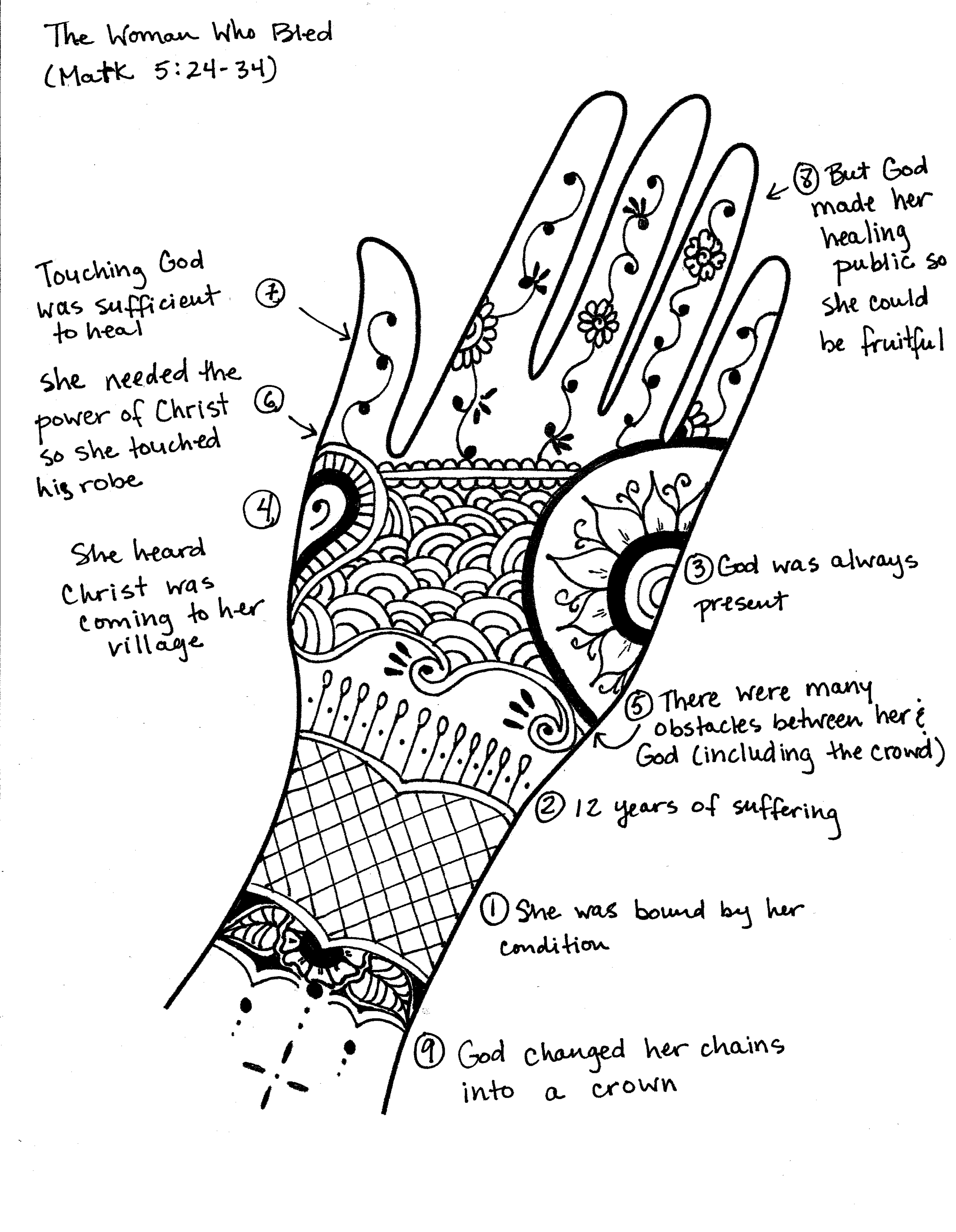 The numbers indicate the order for telling the story, from Michelle Winter's "Henna For Storytelling" Workshop ©2013-2016
