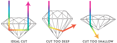 diamond cut rainbow.gif