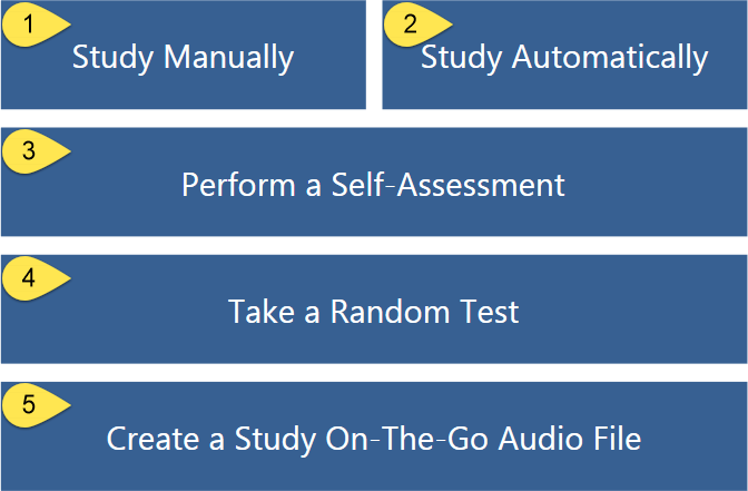 microlearning capabilities are built into the speaktoyourmind flashcard app. Memorizing flashcards using microlearning creates new studying opportunities.