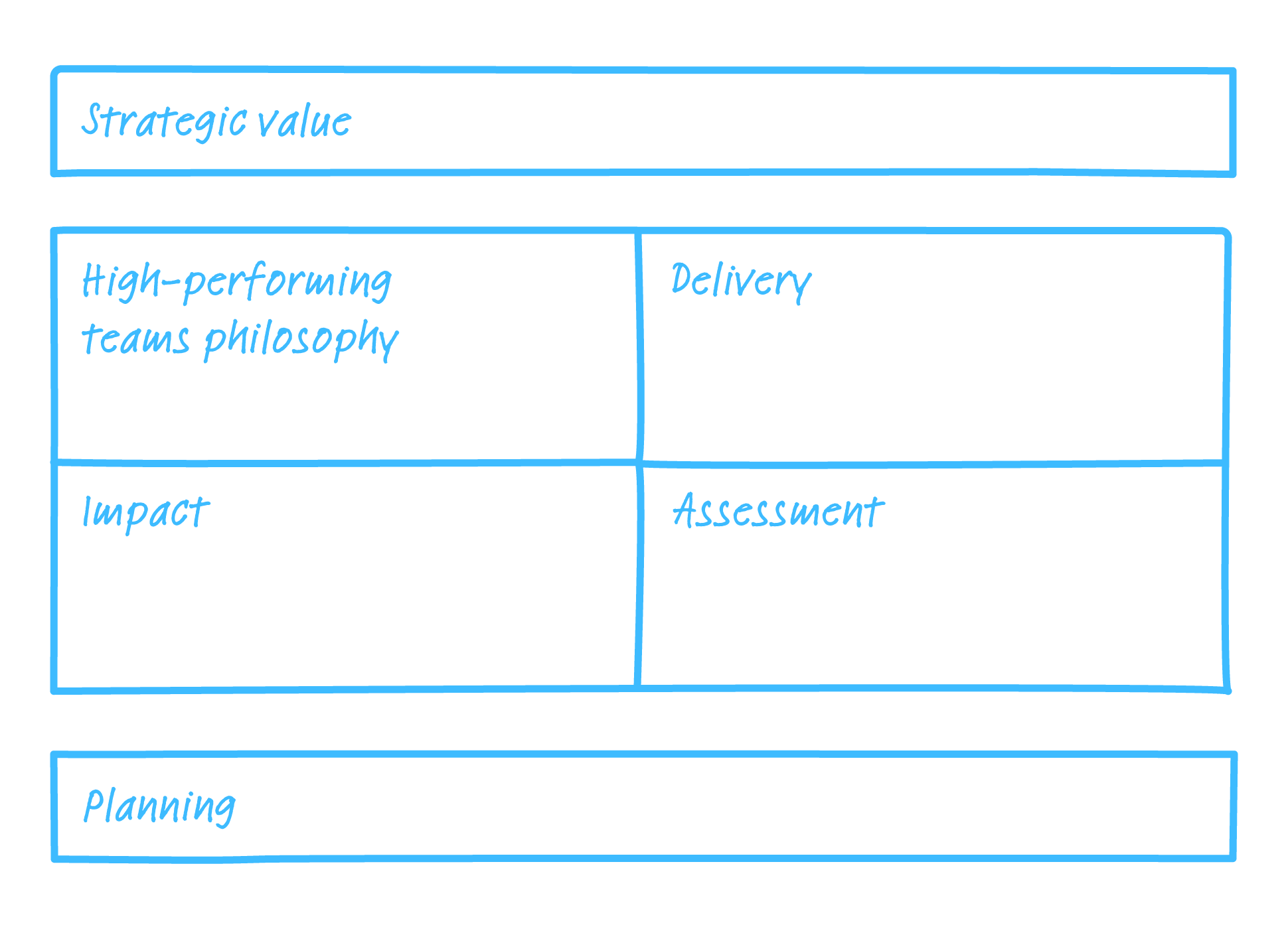 Team Effectiveness Program Framework