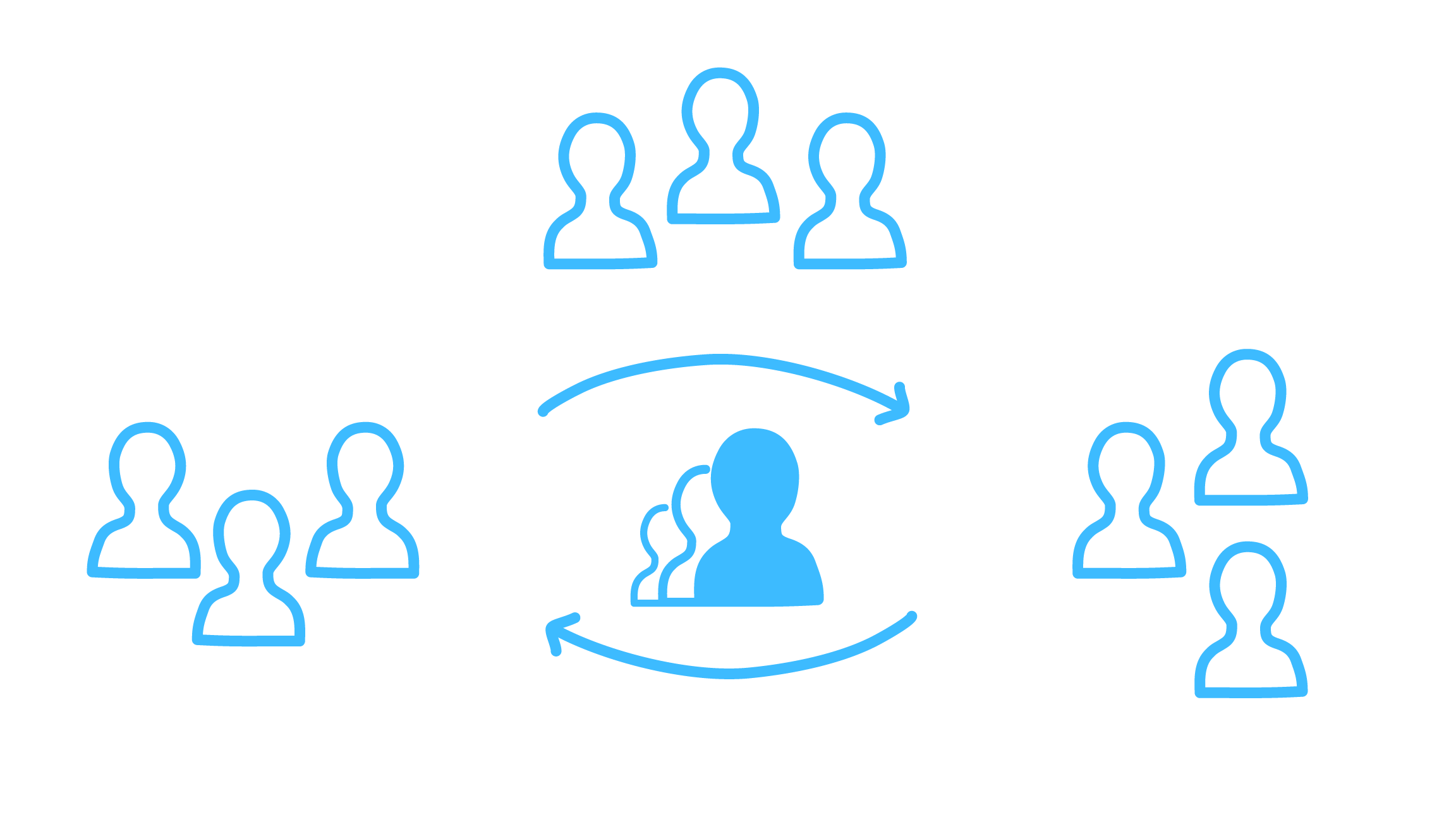 Leadership Development Challenges