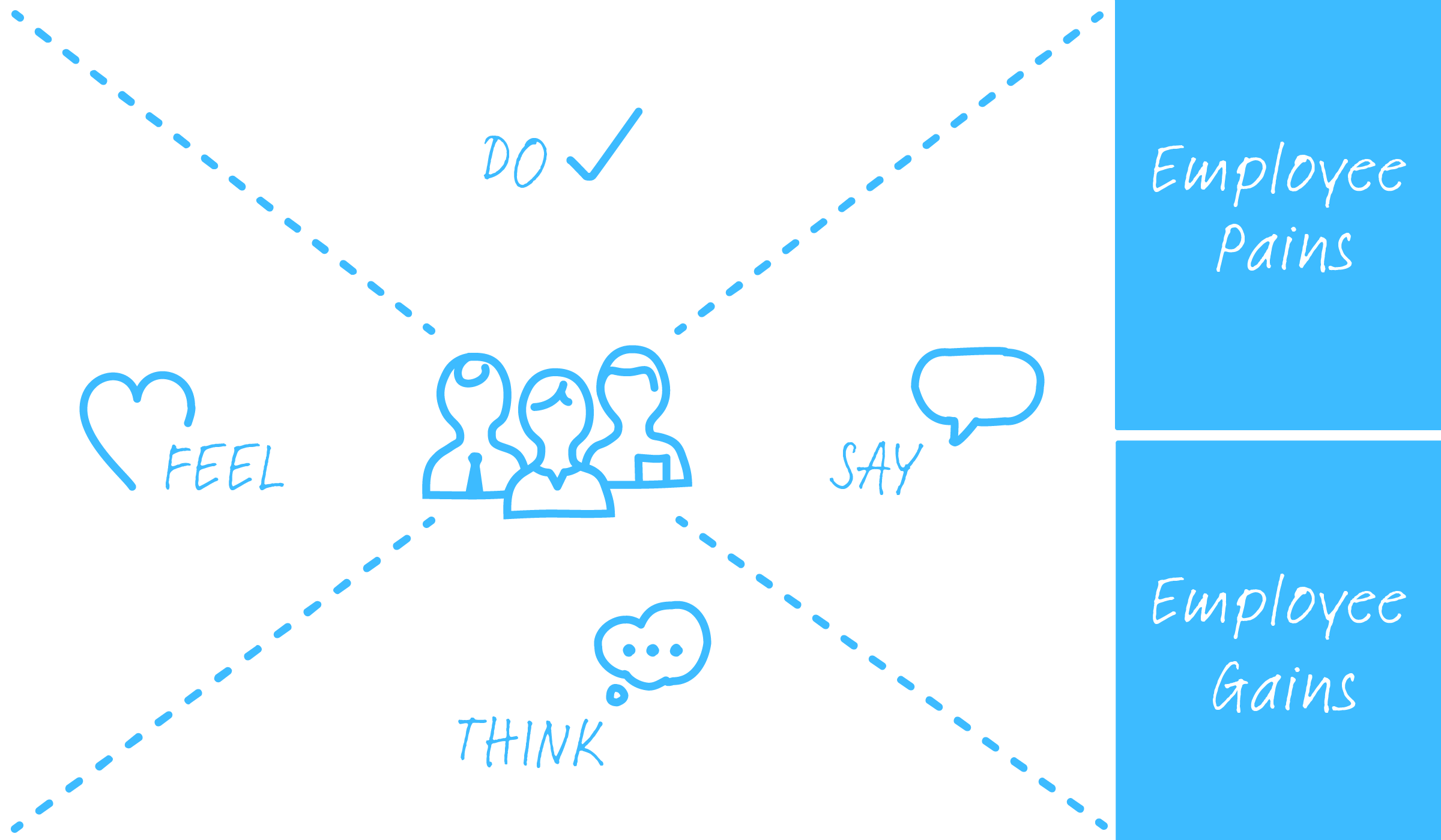 Management-Kits-_Employee-Experience-Empathy-Map.png