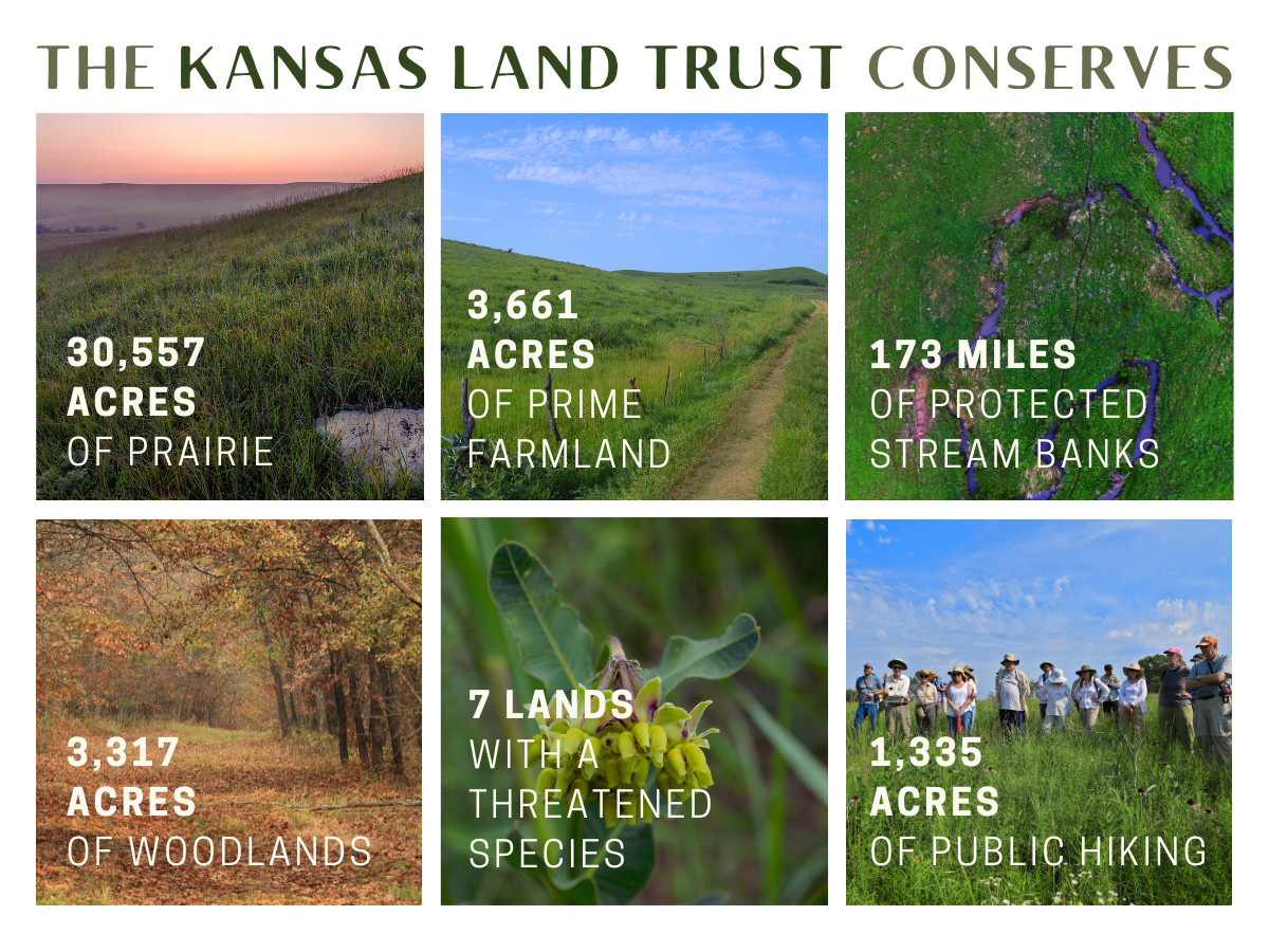 Kansas Land Trust