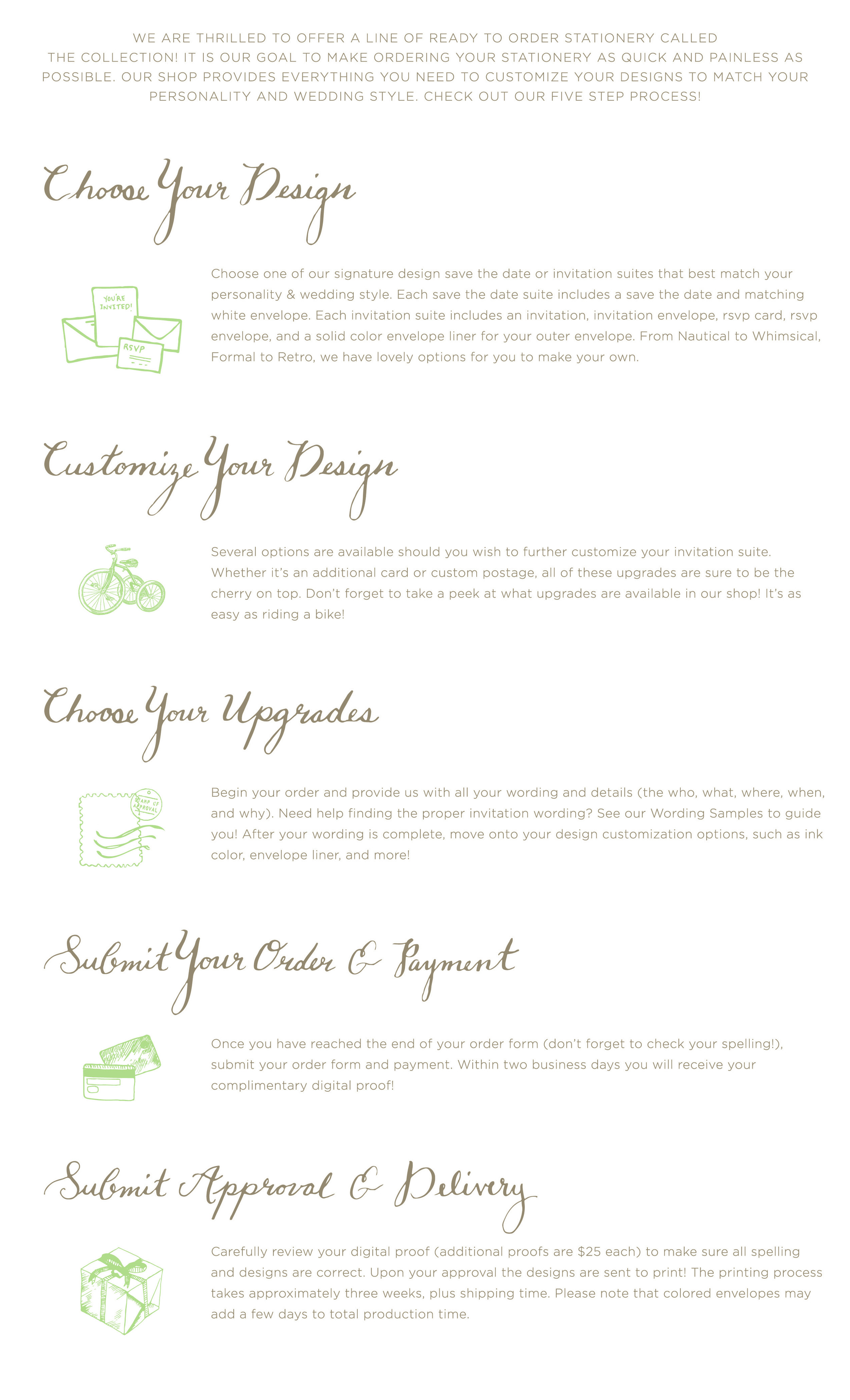 Ready to Order Process — Paper Moss