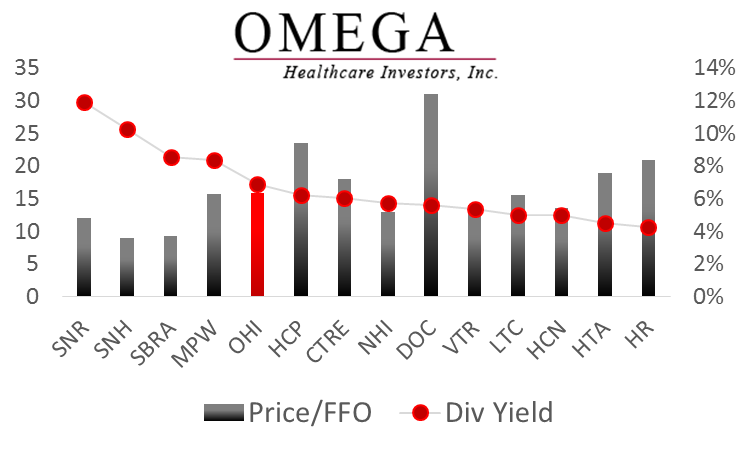 (data source: Google Finance )