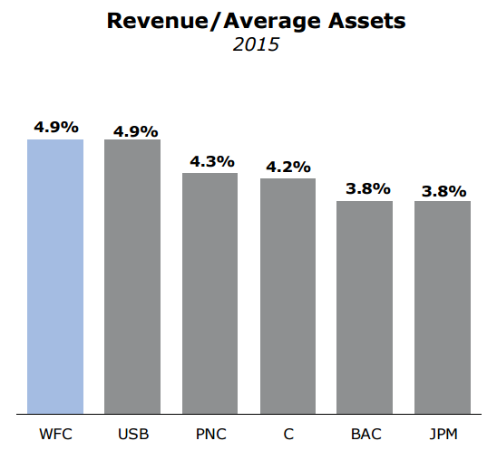 (source: Investor Presentation,p.11)