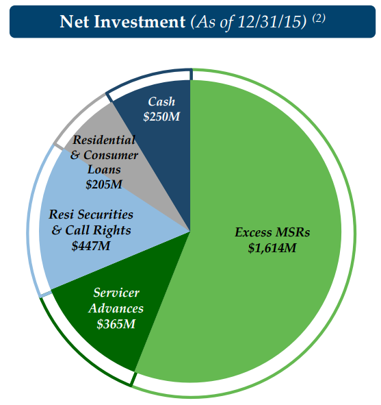 Segment Investments.png