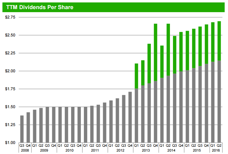 (Source: investor presentation p.20)