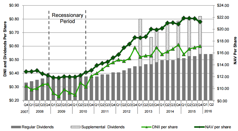 (source: investor presentation, p.8)