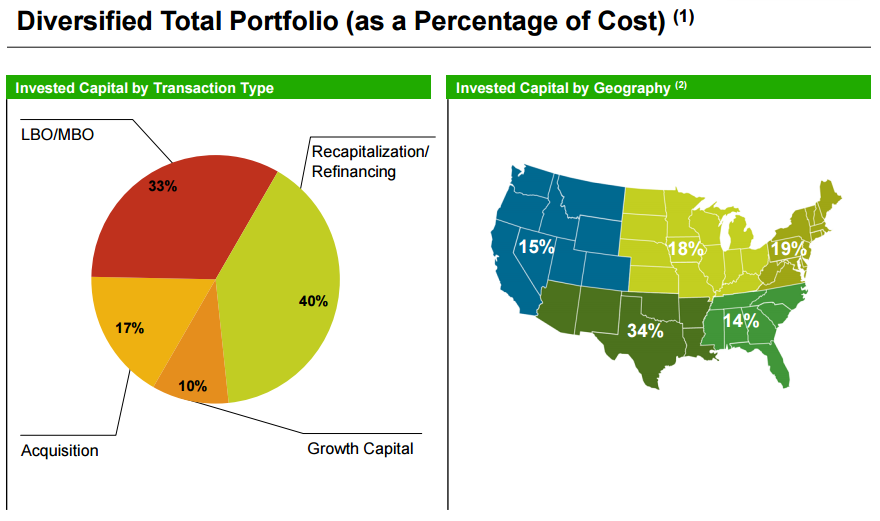 (Investor Presentation, p.22-23)