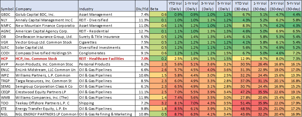 (click here for unabridged version of this table).