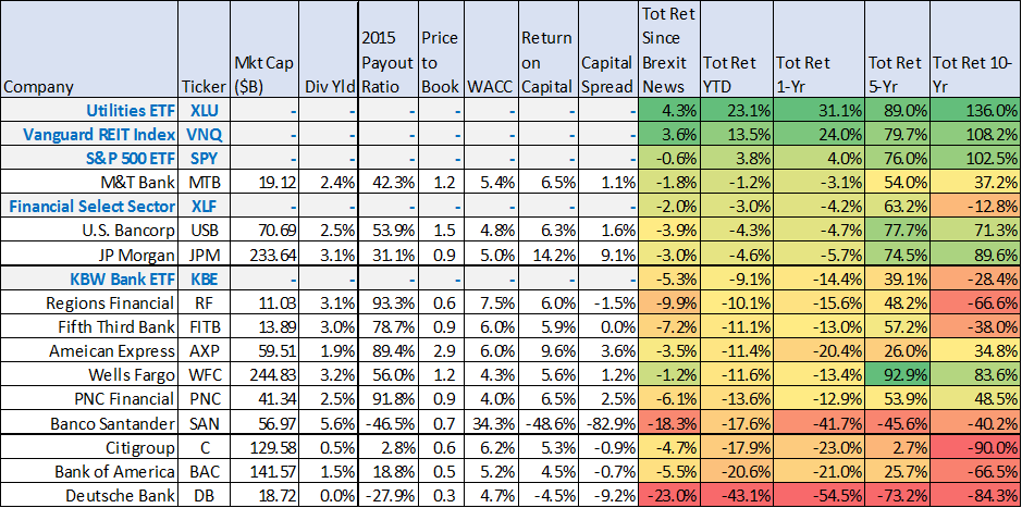 Total Returns as of 6/30/2106
