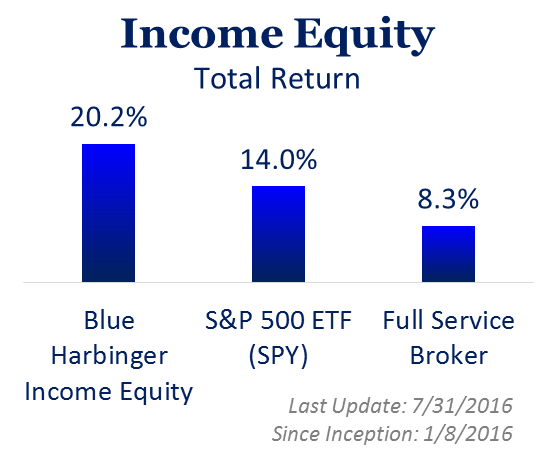 Income Equity2.png