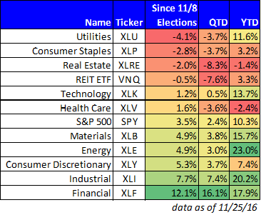 source: Yahoo FInance