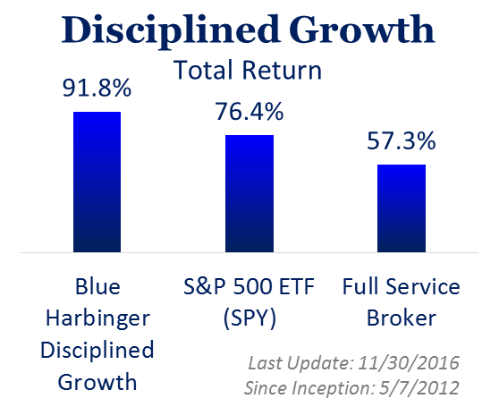 Disciplined Growth.png