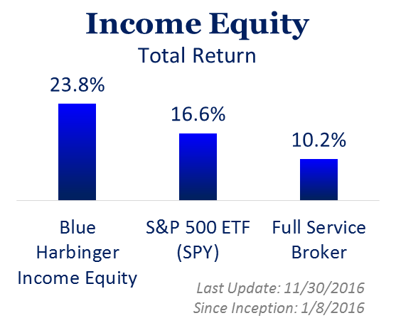 Income Equity.png