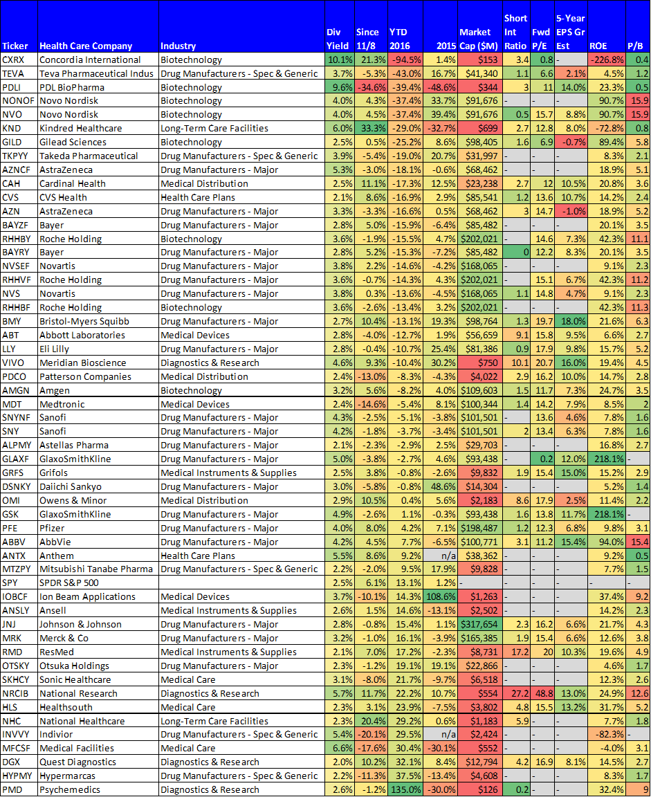 data as of 12/21/2016