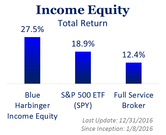 perf income equity.png