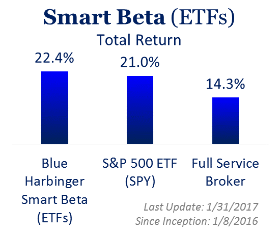 SB ETF.png