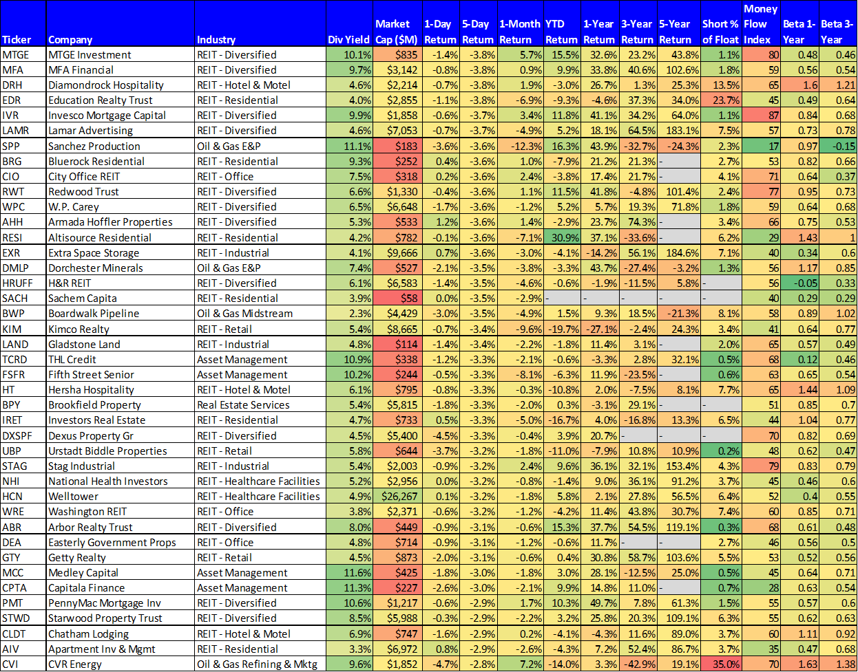 (Data source: Stock Rover. Data dates: 4/28/17 - 5/4/17).