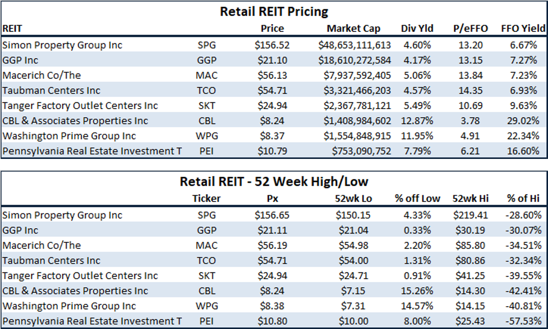 (source: Rubicon Associates)