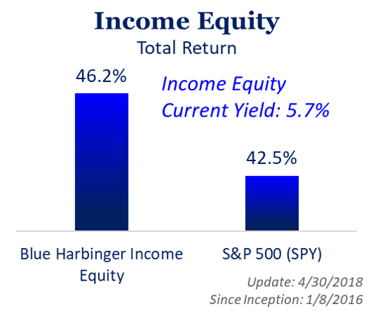 Income Equity.png