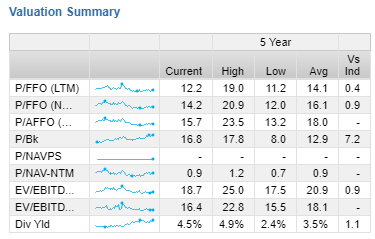 (source: Factset)
