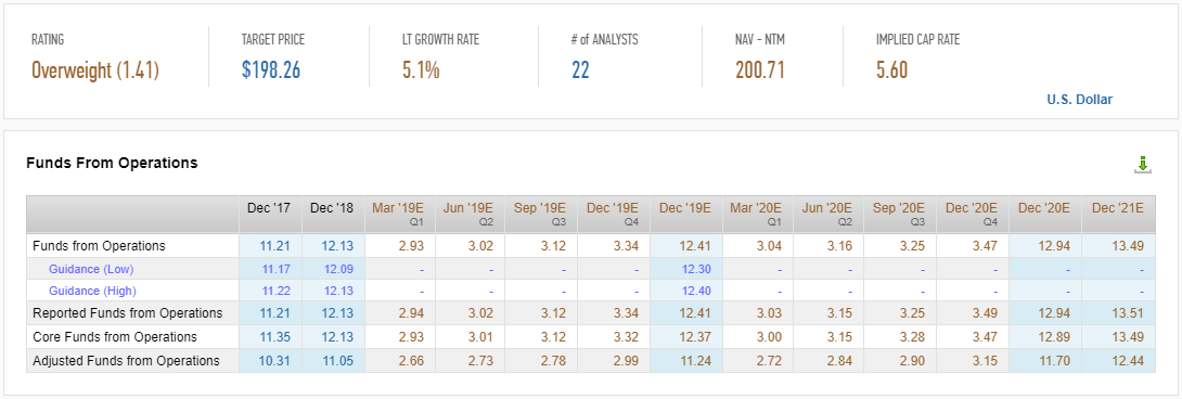 (source: Factset)