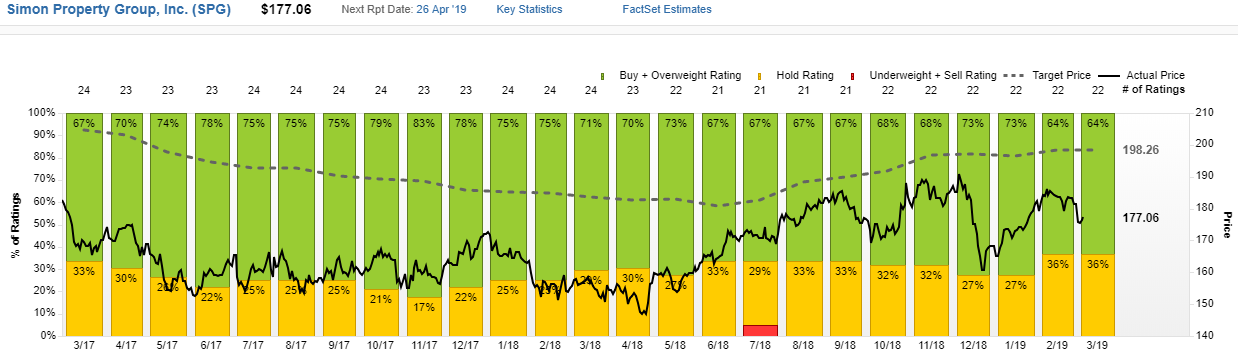 (source: Factset)