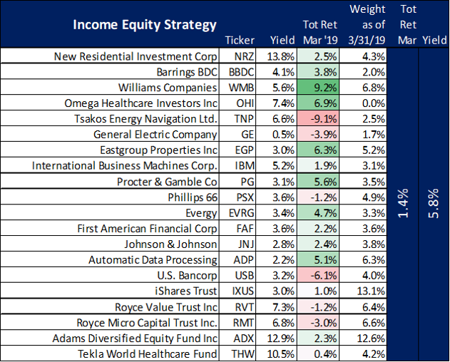 Income Equity.png