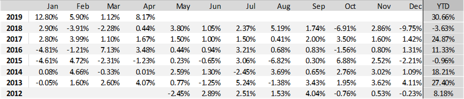 DG Monthly.png