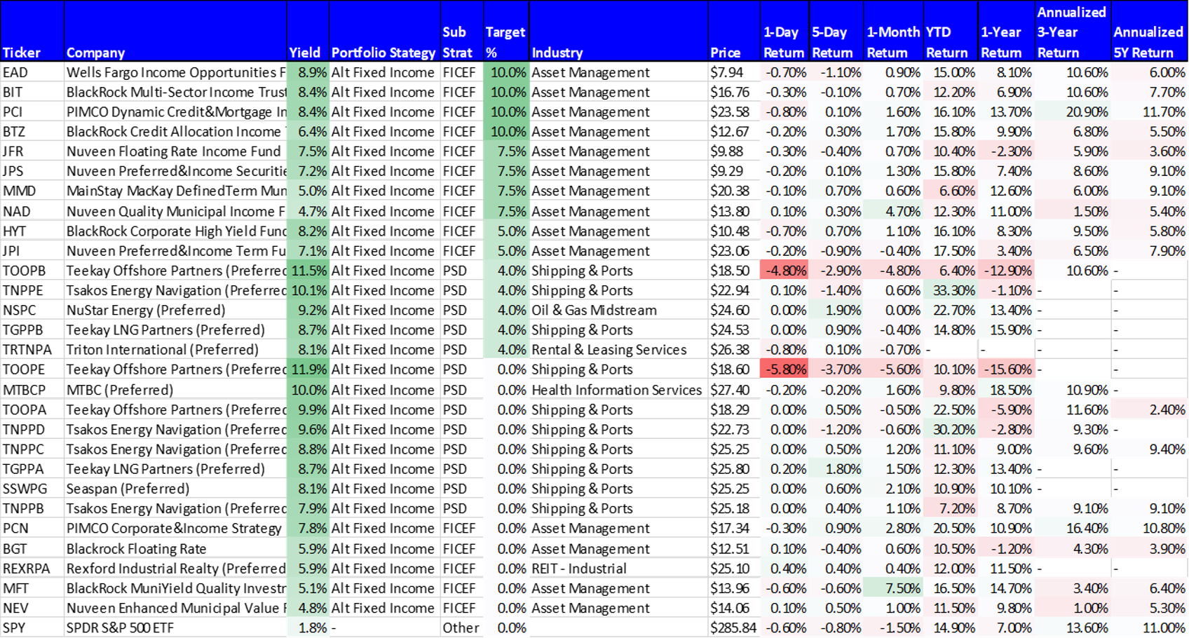 For your convenience, here is an Excel doc of this table.