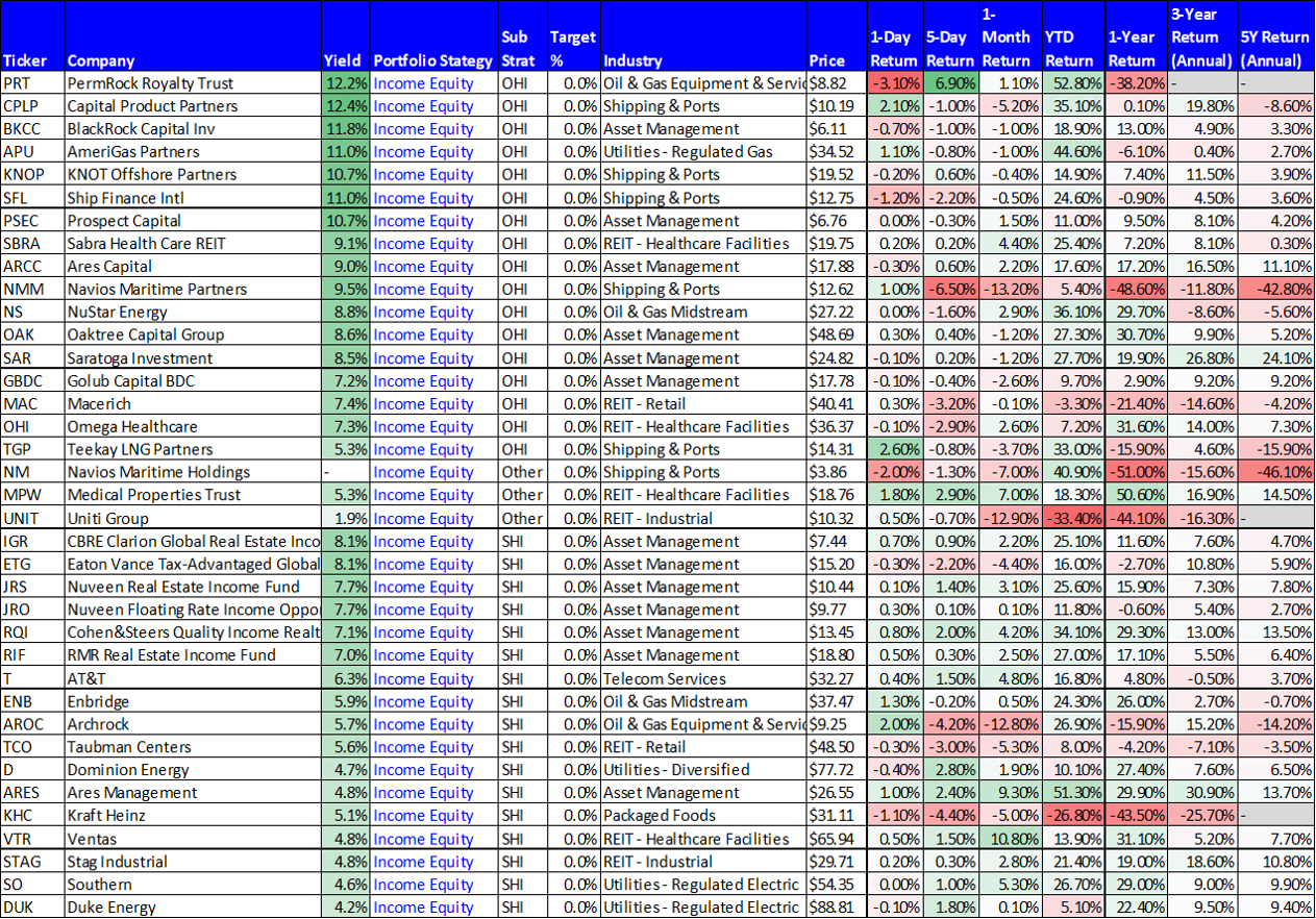 source: StockRover, data as of Friday’s close (24-May-2019)