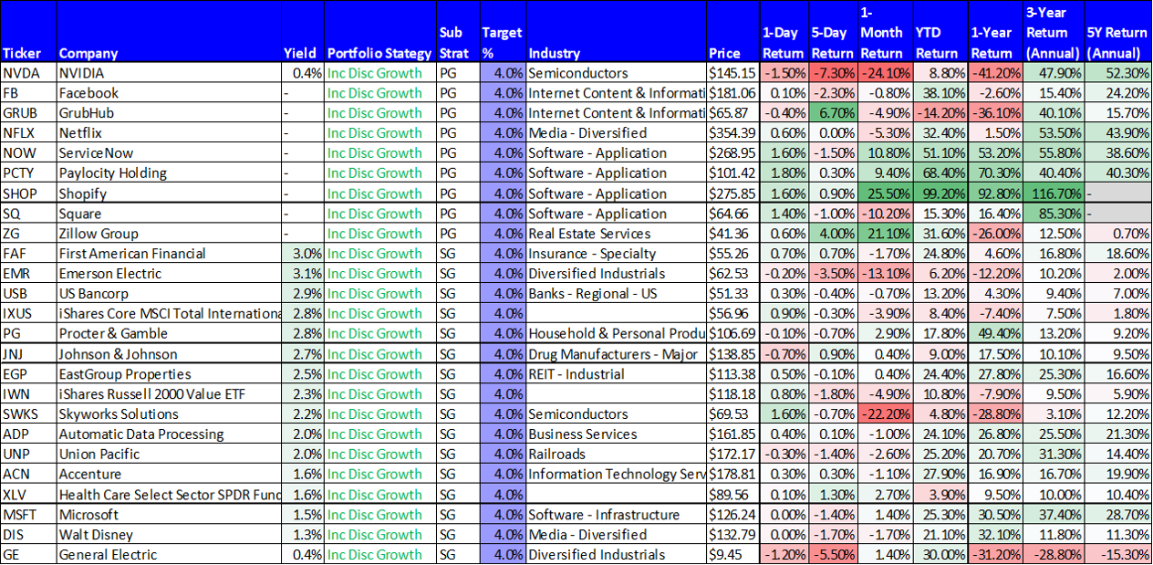 source: StockRover, data as of Friday’s close (24-May-2019)