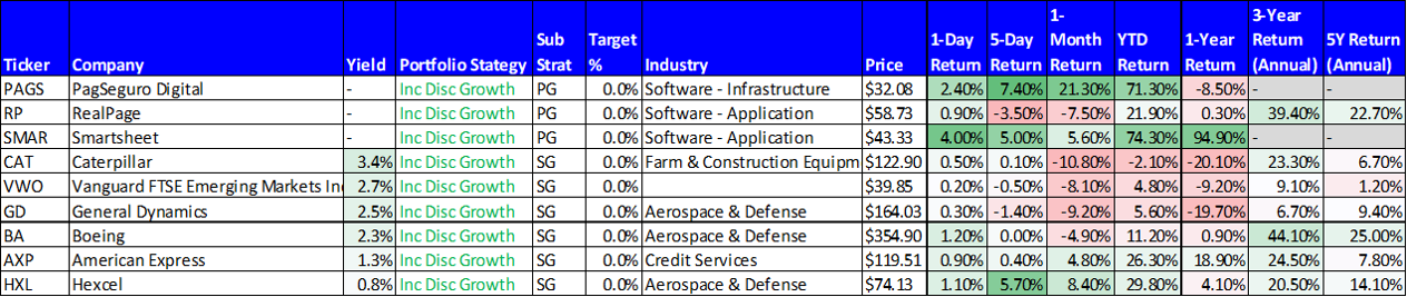 source: StockRover, data as of Friday’s close (24-May-2019)