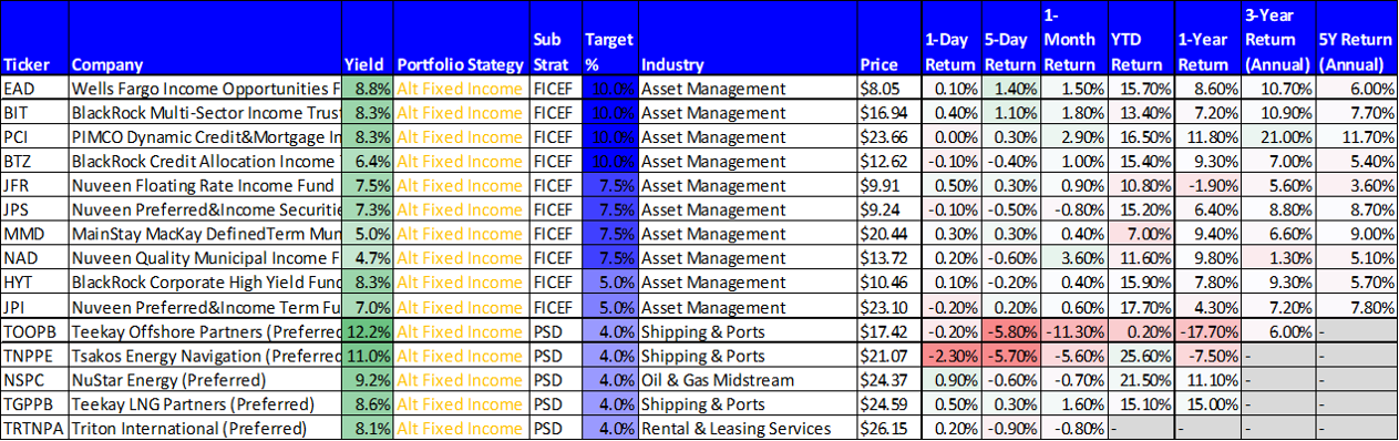 source: StockRover, data as of Friday’s close (24-May-2019)