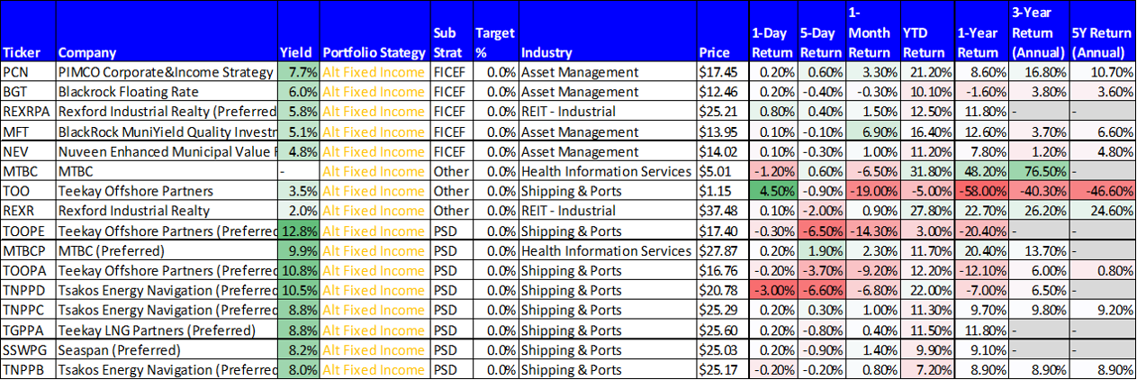 source: StockRover, data as of Friday’s close (24-May-2019)